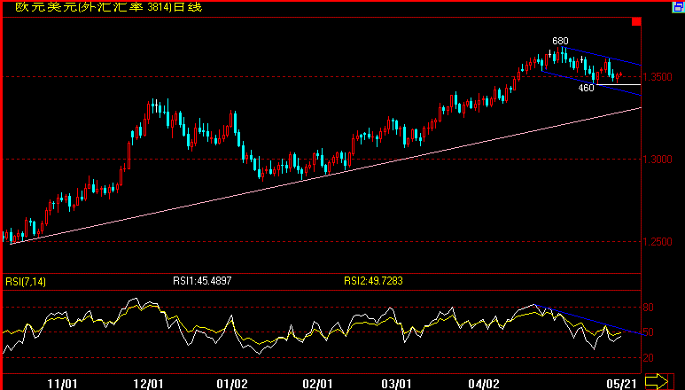 EUR(07-5-21).gif