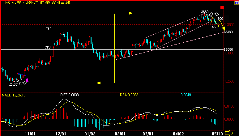 EUR(07-5-10).gif