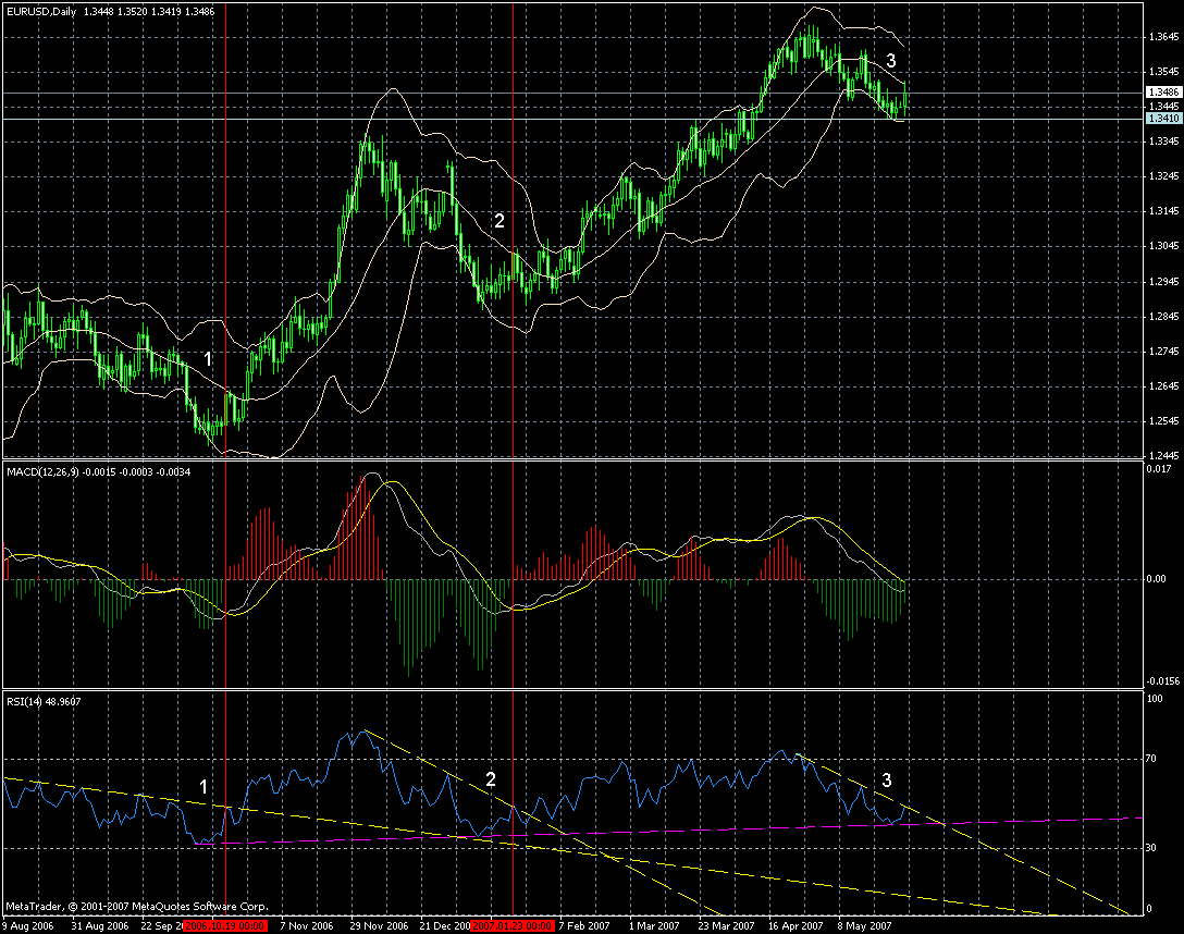 eur-daily-29052007-rsi.gif