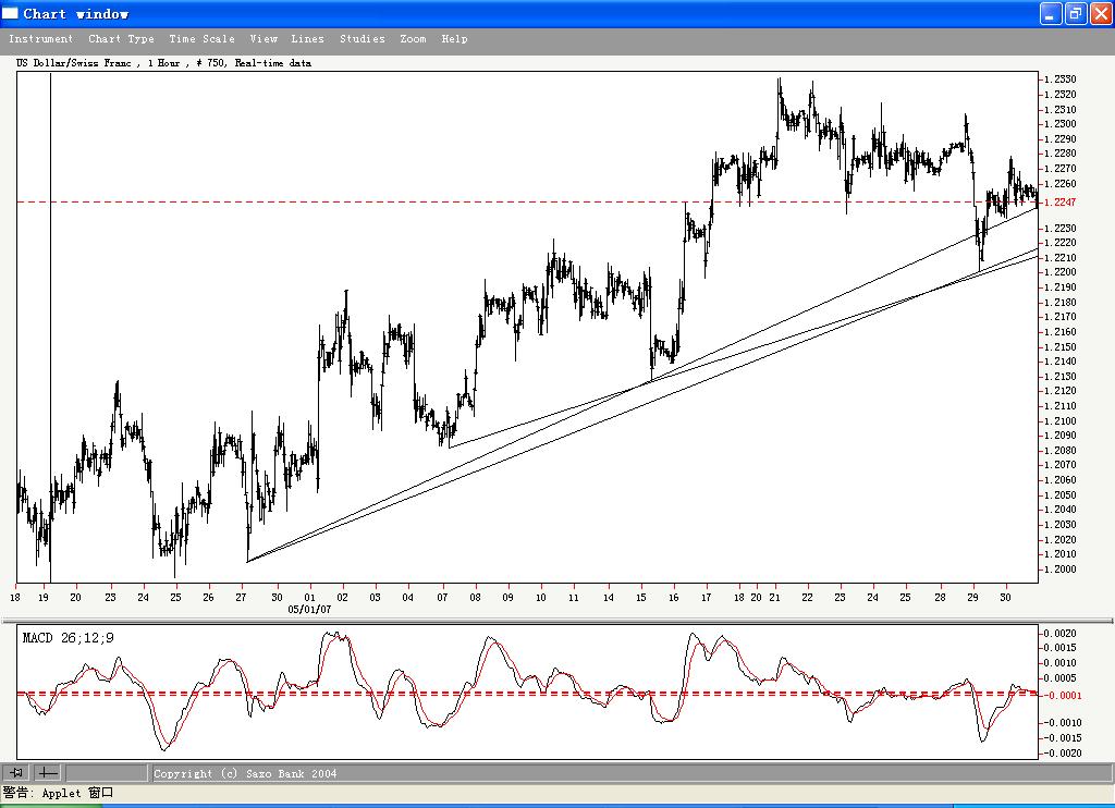 CHF0531