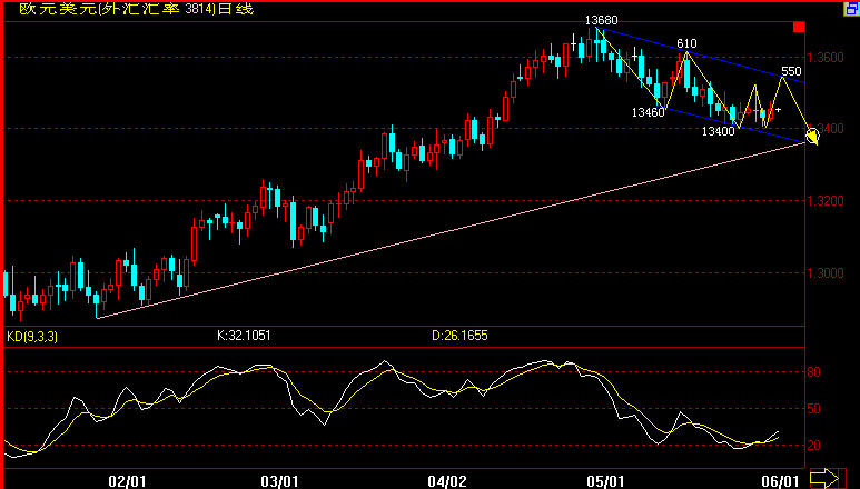 EUR(07-6-1).gif