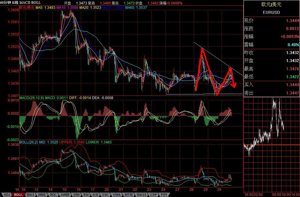 EUR/USDСʱͼ