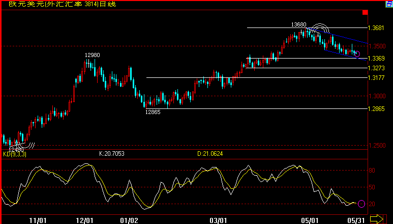 EUR(07-5-31).gif