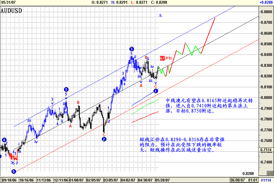 AUDUSD61.gif