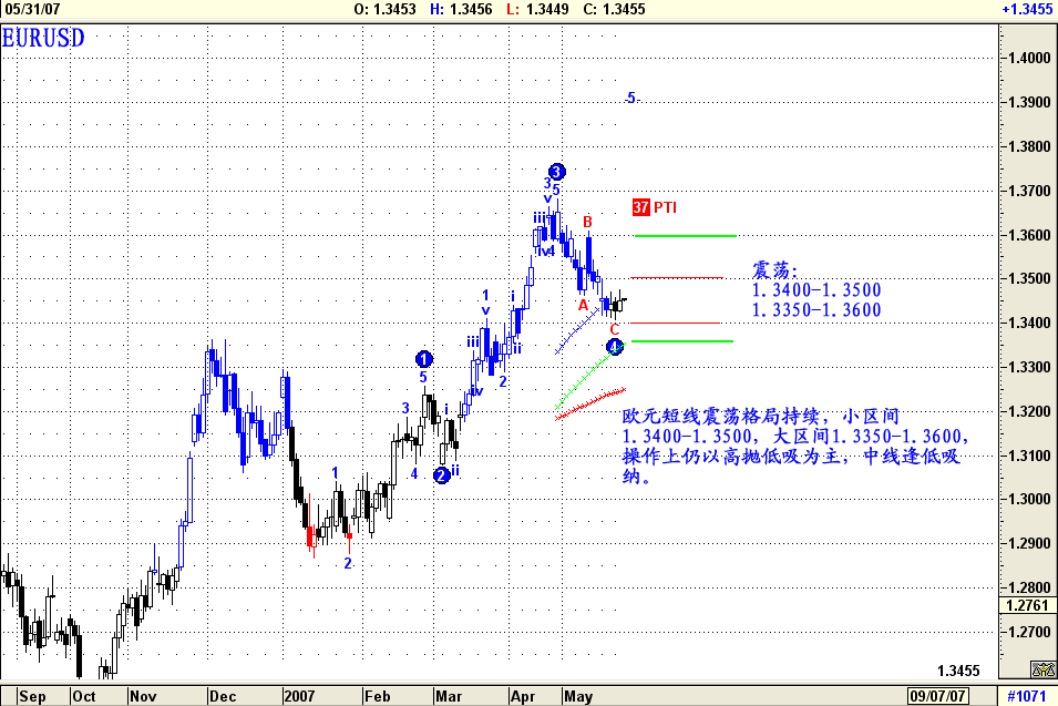 EURUSD61.gif