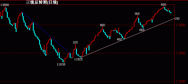 EUR(07-5-31)ֵͼ.gif