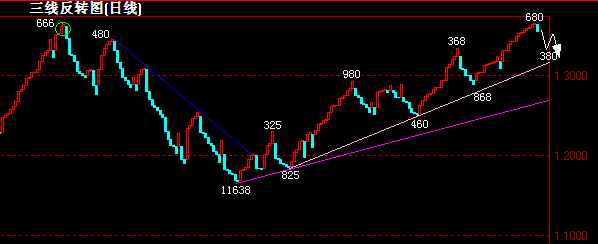 EUR(07-5-8)ֵͼ.gif
