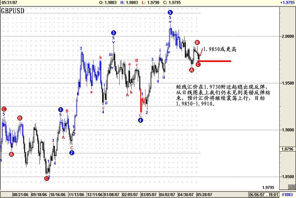 GBPUSD61.gif