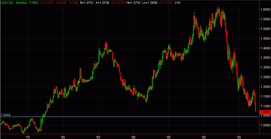 USDCAD3.gif