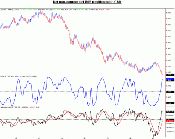 USDCAD2.gif