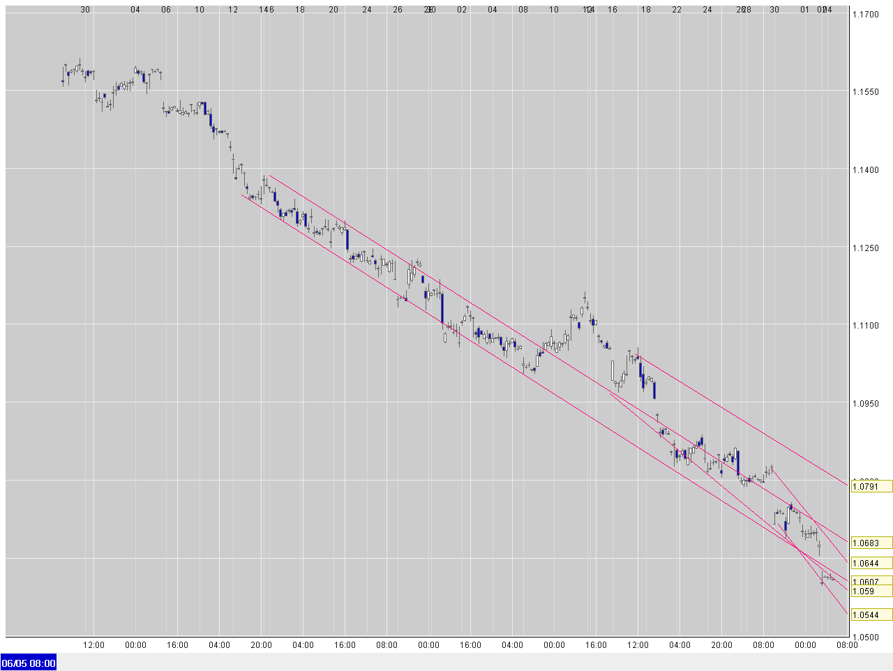 usdcad