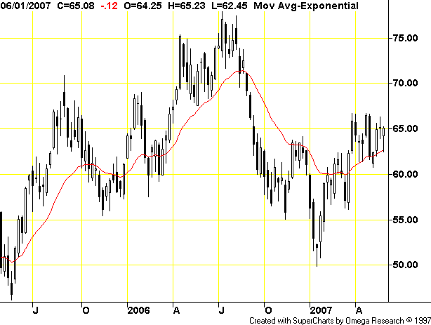 Crude Oil.gif
