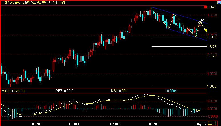 EUR(07-6-5).gif