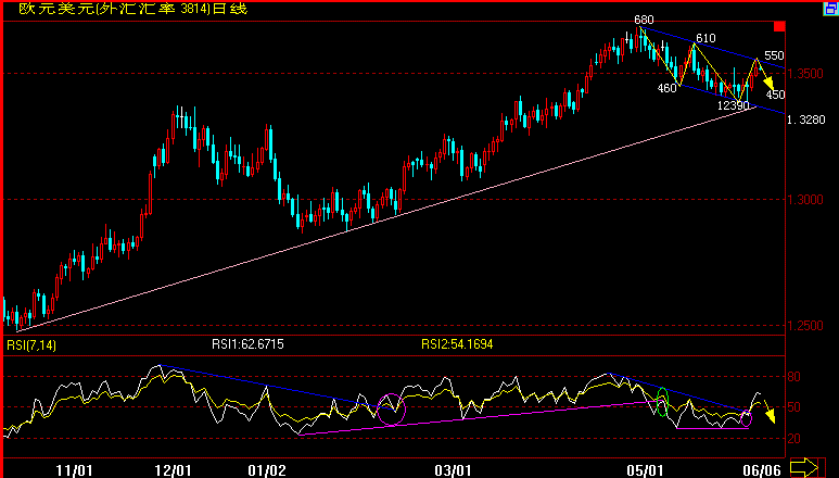 EUR(07-6-6).gif