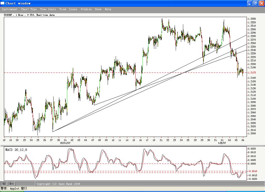 CHF0606