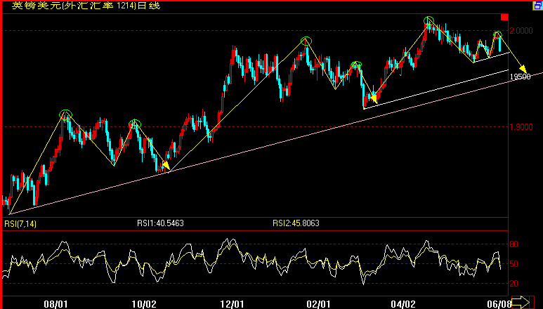 GBP(6-7).gif