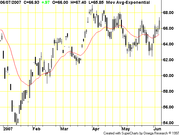 Crude Oil.gif