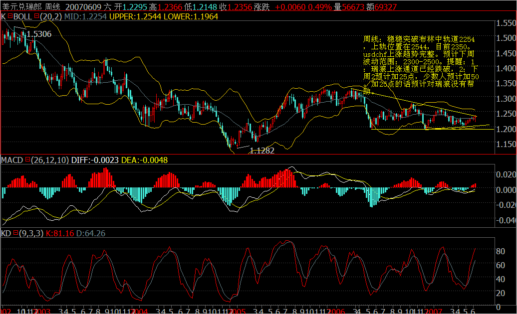 USDCHFw.jpg
