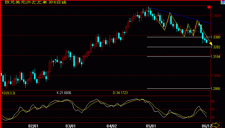 EUR(07-6-12).gif