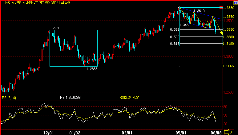 EUR(07-6-8).gif