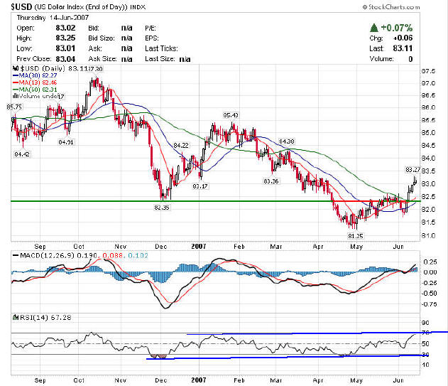usddaily-03-1.jpg
