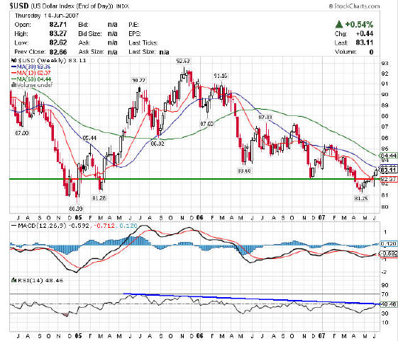 usdweekly-05-1.jpg