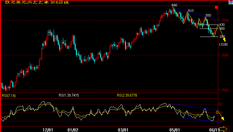 EUR(07-6-15).gif