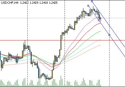 USD/CHF