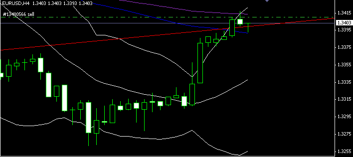 eurusd H4(07-18).gif