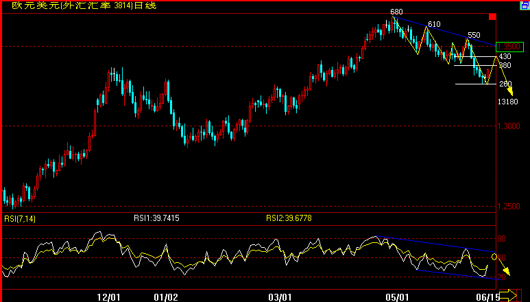 EUR(07-6-15).gif