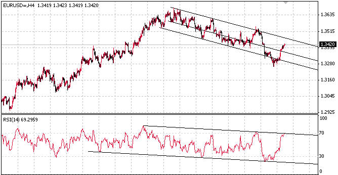EURUSD4Сʱͼ