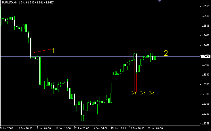 EURUSD H4(06-20).gif