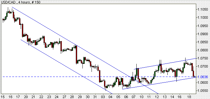USD_CAD.GIF