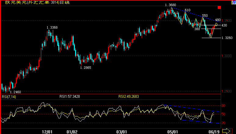 EUR(07-6-19).gif