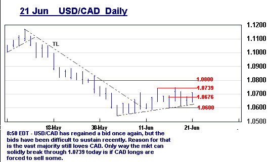 USD_CAD.GIF