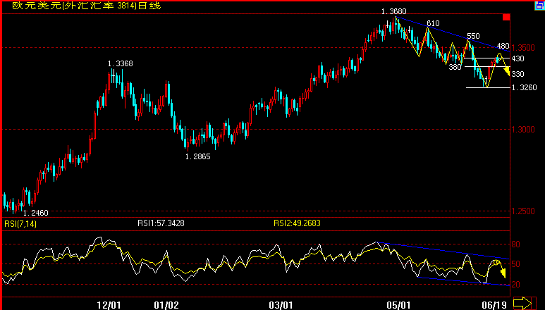 EUR(07-6-20).gif