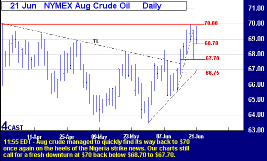 Crude Oil.GIF