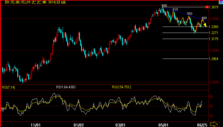 EUR(07-6-25).gif