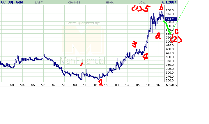 GOLD WAVE.gif