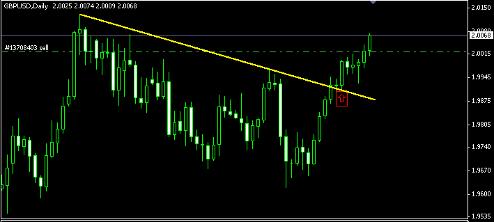 GBPUSD DAILY (06-29).gif
