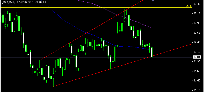 USD INX (06-29).gif