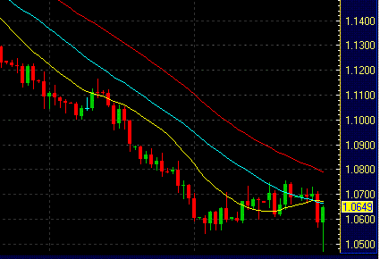 USD_CAD.GIF