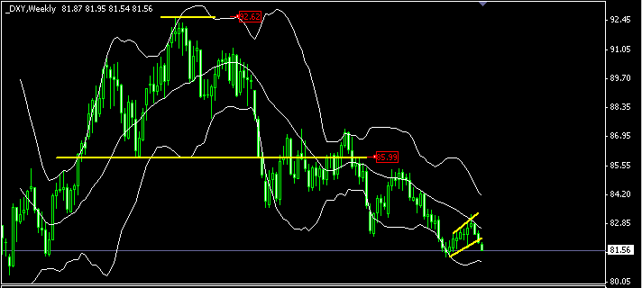 usdinx (07-02).gif