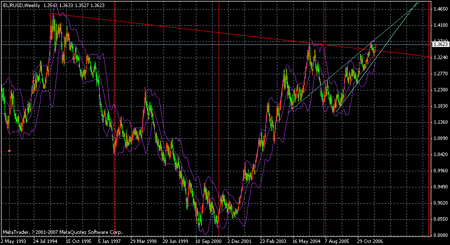eur20070702.gif