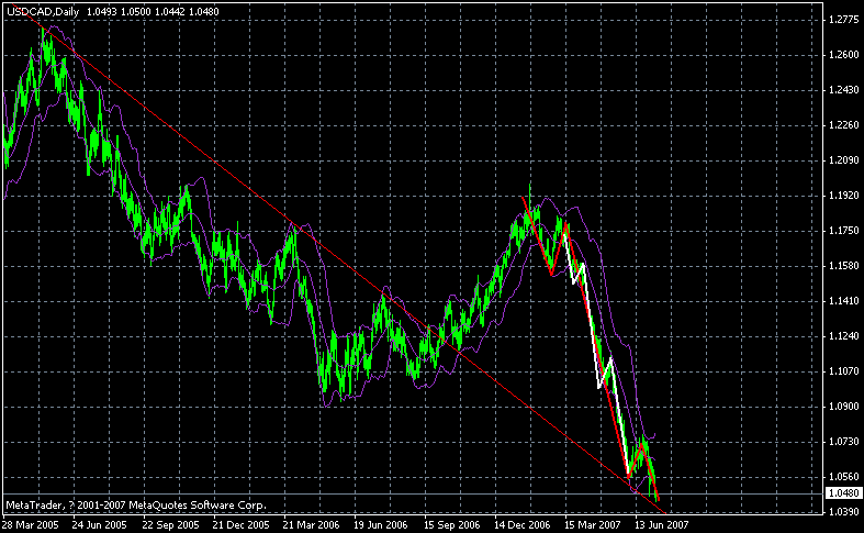 cad20070709.gif