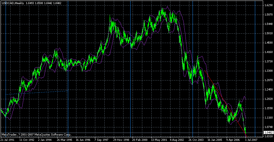 cad20070709w.gif