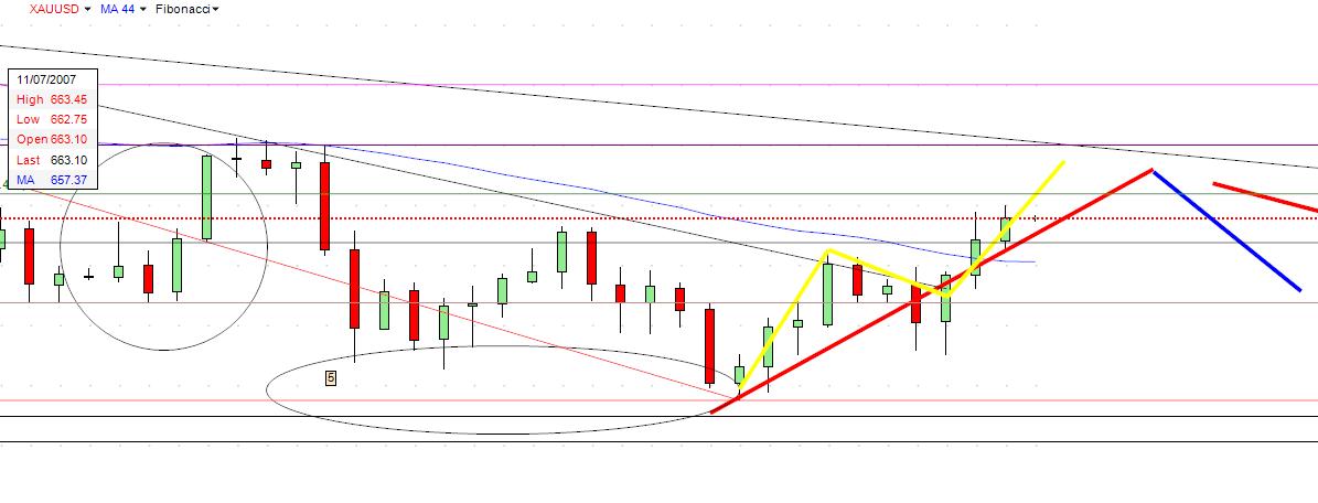 golddaily3.JPG