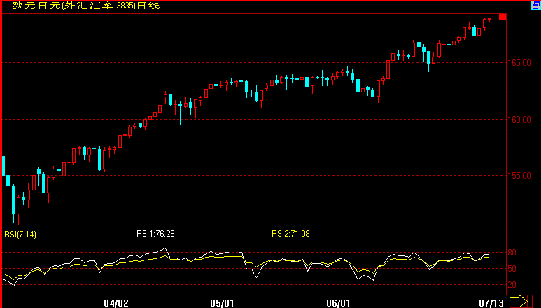EUR.JPY.GIF