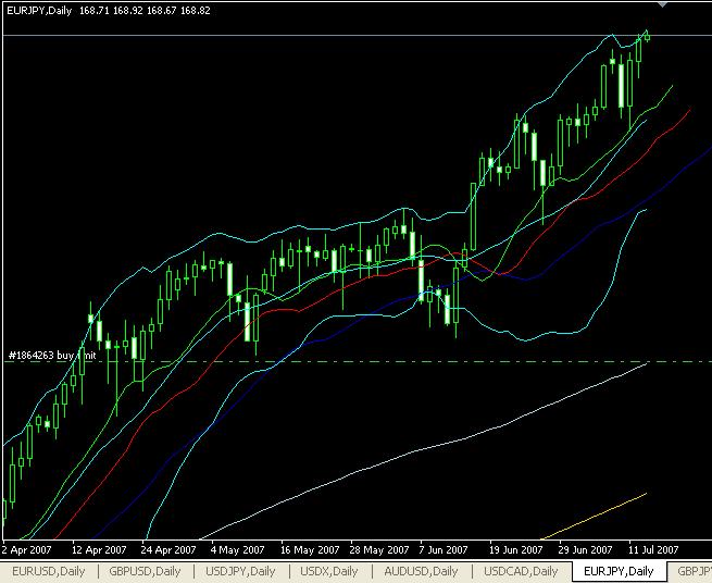 eurjpy.JPG