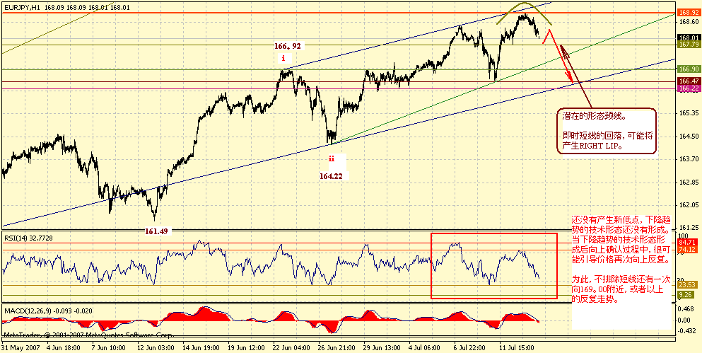 eurjpy-h-7-14-07.gif